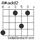 A#add2 chord