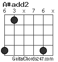 A#add2 chord