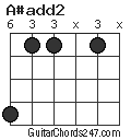 A#add2 chord