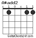 A#add2 chord