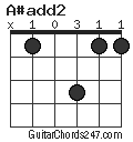 A#add2 chord