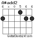 A#add2 chord