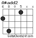 A#add2 chord