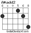 A#add2 chord