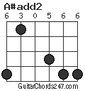 A#add2 chord