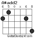 A#add2 chord