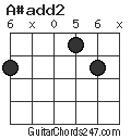 A#add2 chord