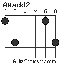 A#add2 chord