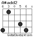 A#add2 chord