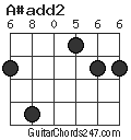 A#add2 chord