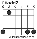 A#add2 chord