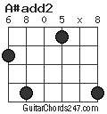 A#add2 chord