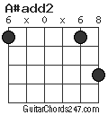 A#add2 chord