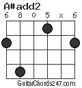 A#add2 chord