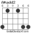 A#add2 chord