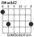 A#add2 chord