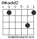 A#add2 chord