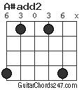 A#add2 chord