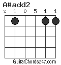 A#add2 chord