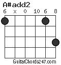 A#add2 chord