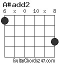 A#add2 chord