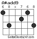 A#add9 chord