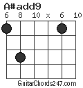 A#add9 chord