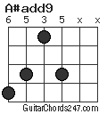 A#add9 chord