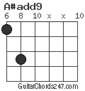 A#add9 chord