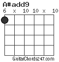 A#add9 chord