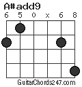 A#add9 chord