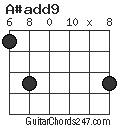 A#add9 chord