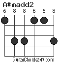 A#madd2 chord