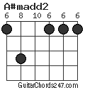 A#madd2 chord