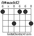 A#madd2 chord