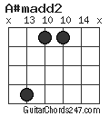 A#madd2 chord