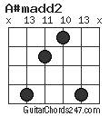 A#madd2 chord