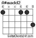 A#madd2 chord