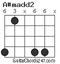 A#madd2 chord