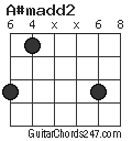 A#madd2 chord