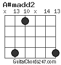 A#madd2 chord