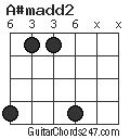 A#madd2 chord