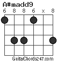 A#madd9 chord