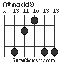 A#madd9 chord