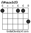 A#madd9 chord