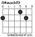 A#madd9 chord