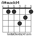 A#madd4 chord