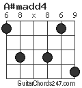 A#madd4 chord