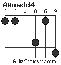 A#madd4 chord