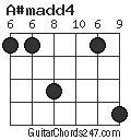 A#madd4 chord